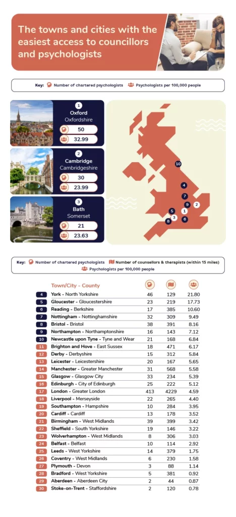 04 easiest access to councillors mental health