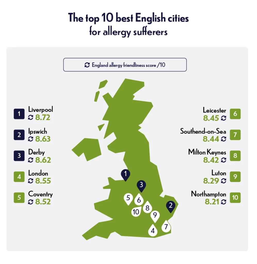 05 england top 10