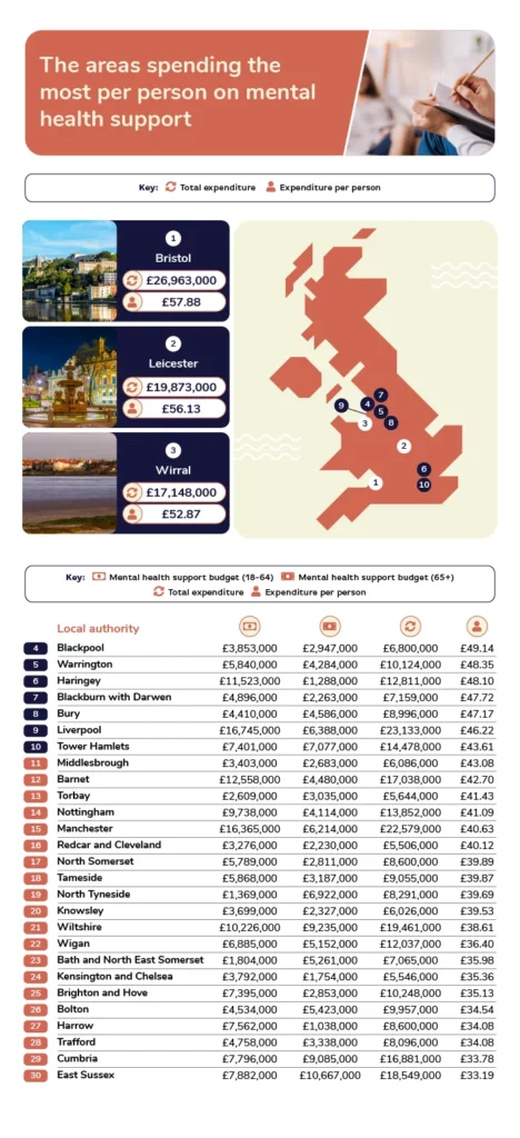 05 most spending per person mental health
