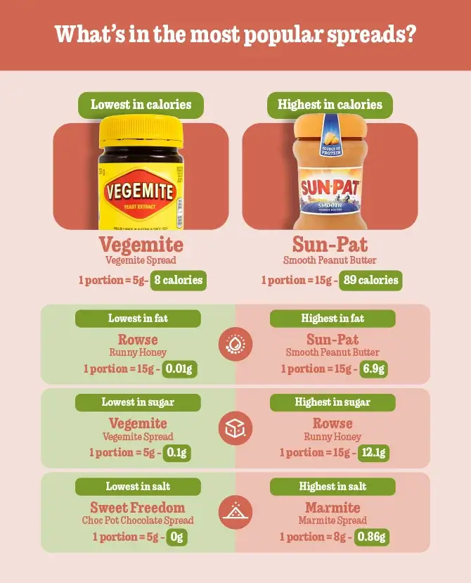 10 spreads nutrition 100