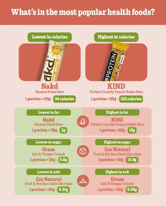 13 health foods nutrition 100