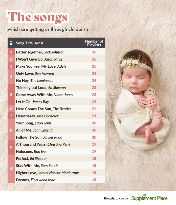 3 the songs