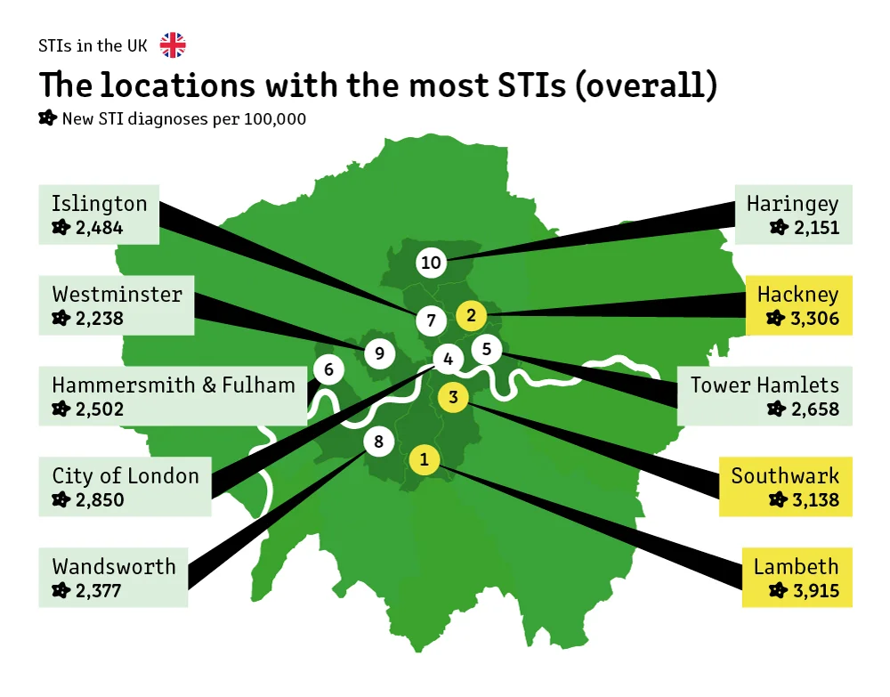 4 uk overall sti