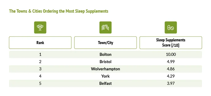 5 sleep supplements table