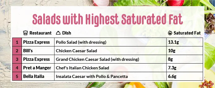 6 highest sat fat