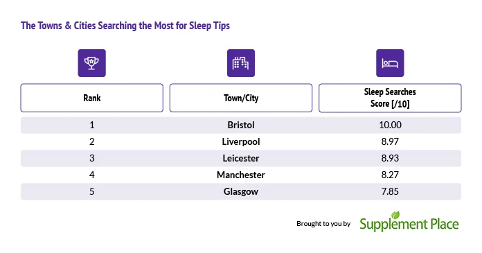 7 sleep tips table