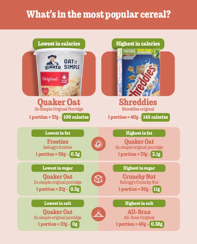 8 cereal nutrition 100