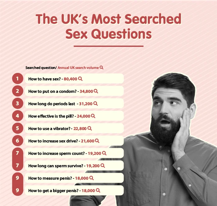 the uks most searched sex questions