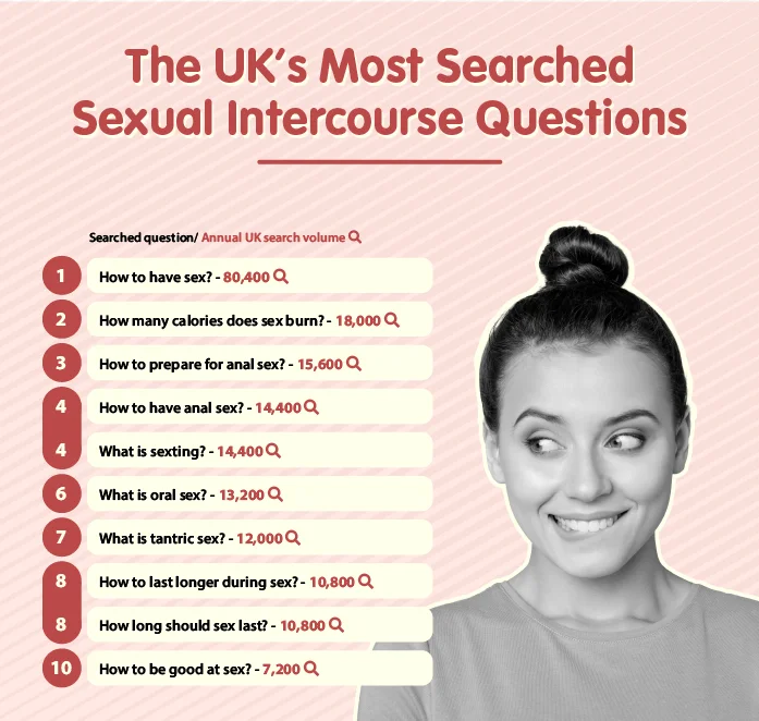 the uks most searched sexual intercourse questions