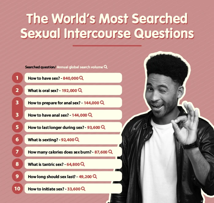 the worlds most searched sexual intercourse questions
