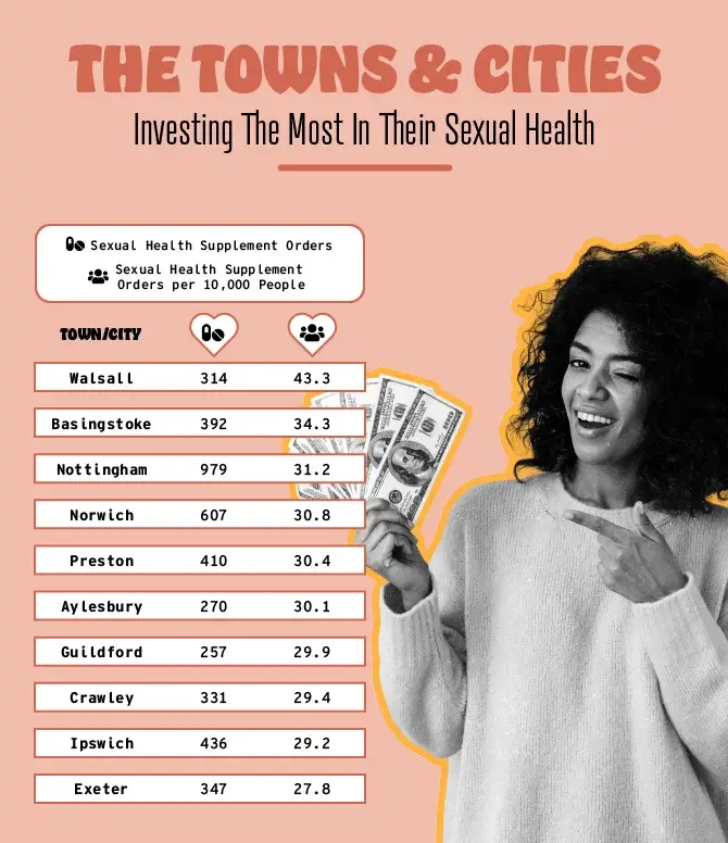 top investing 1