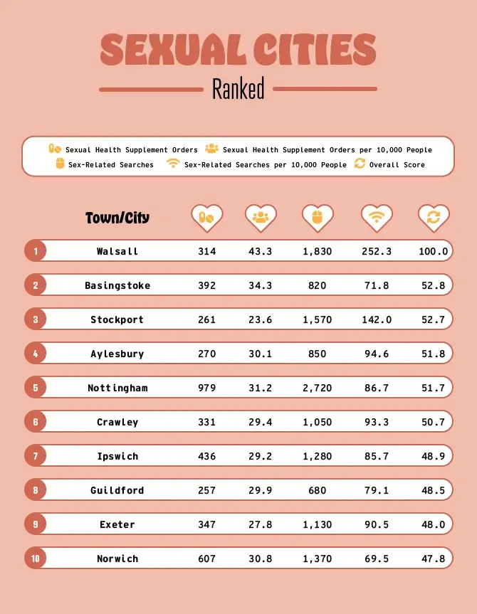 uk sexual cities table top 10 1