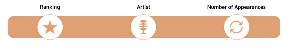 line sensual songs