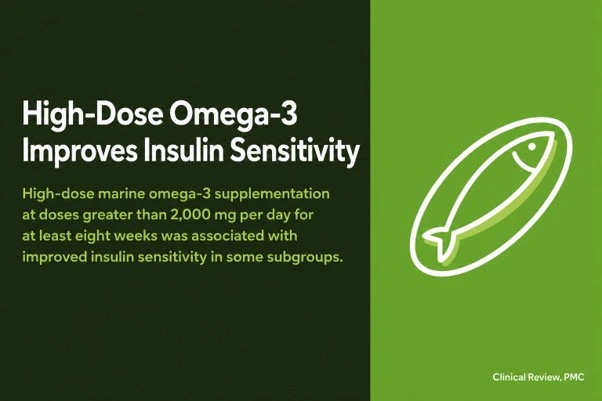 High-dose marine omega-3 supplementation can improve insulin sensitivity