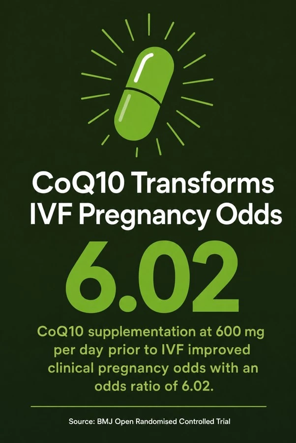 coq10 ivf pregnancy odds